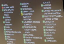 Over 120 Nations Adopt First Treaty Banning Nuclear Weapons