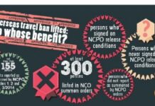 Junta’s Lifting of Travel Ban May Not Be Universal, Say Rights Lawyers