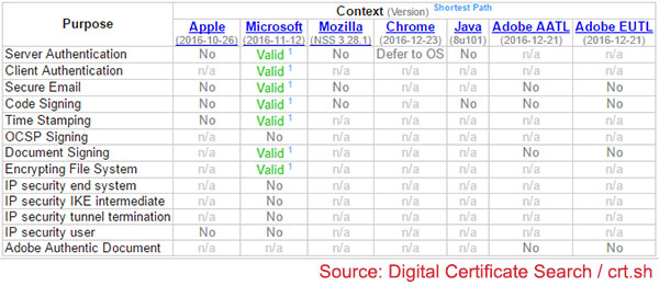 Source: Digital Certificate Search / crt.sh