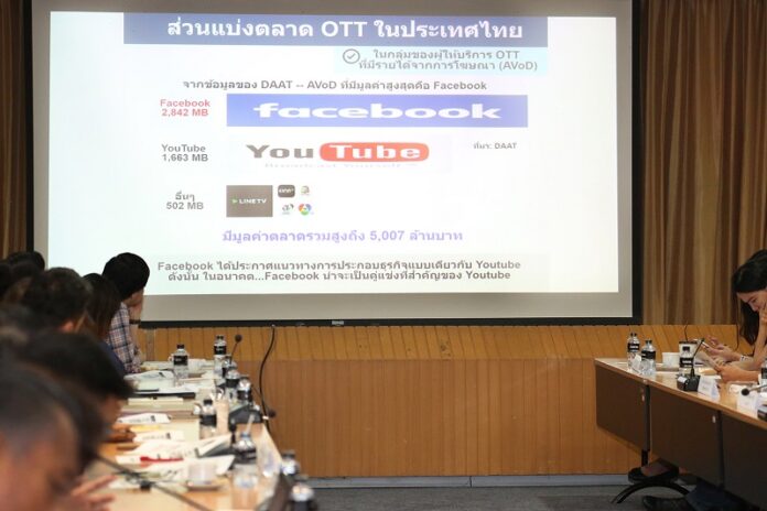 A presentation of the ‘over-the-top media’ market share in Thailand show at a May 25 meeting at the National Broadcasting and Telecommunications Commission. Photo: NBTC