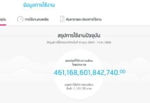 DTAC Asked to Explain Why it Thinks Customers Are Trillionaires