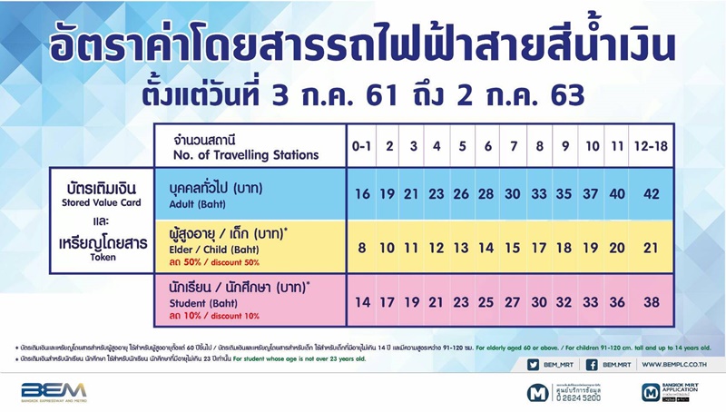 ค่าโดยสารรถไฟฟ้าใต้ดิน