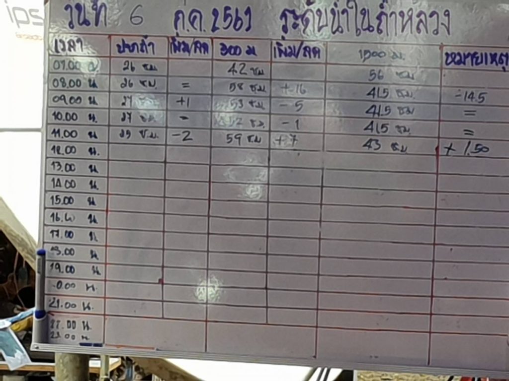 A board on Friday displays hourly updates of water levels in Tham Luang Nang Non, Chiang Rai.