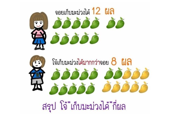 Image: P’Aida Ga Nong-ai / Facebook