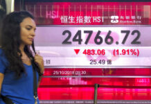 Asia Shares Skid, Tokyo Down 3.6%, After Rout on Wall St A woman walks past an electronic board showing Hong Kong share index outside a local bank Thursday in Hong Kong. Photo: Vincent Yu / Associated Press