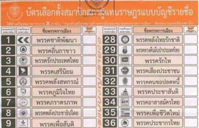 A ballot used in the 2014 snap election, which was later voided by the Constitutional Court.