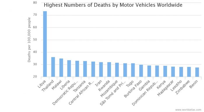 chart e1543639588101