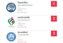 Thai Election for Dummies: Find Your Polling Place, Candidates – Right Now The first three candidates for Dusit district.