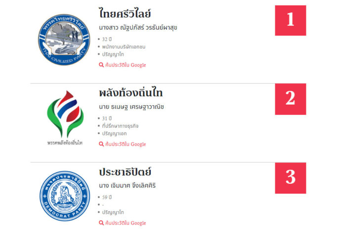 The first three candidates for Dusit district.