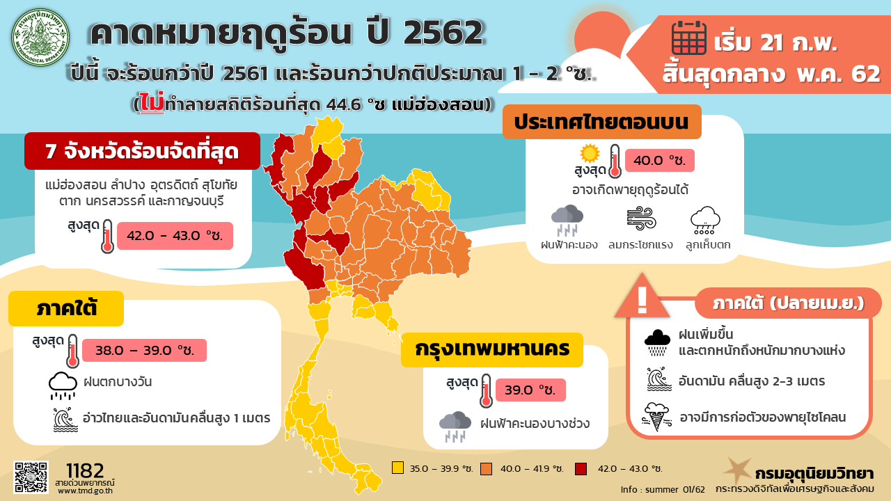 Image: Meteorological Department.