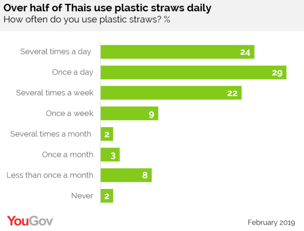 Graphic: YouGov