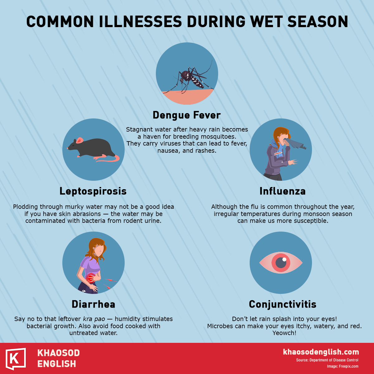 Info Wet Season Illnesses 1