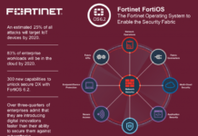 Fortinet Expands its Security Fabric to Advance The Third Generation of Cybersecurity: Security-Driven Networking (Advertorial)