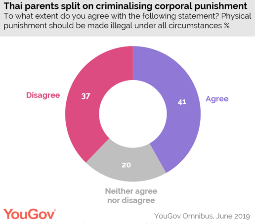 TH corporal punishment 1