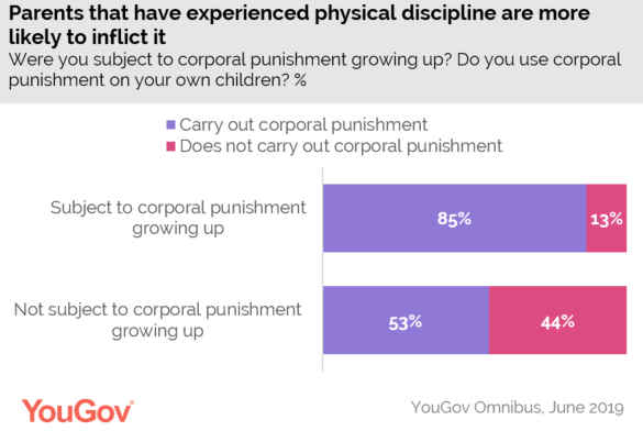 TH corporal punishment 2