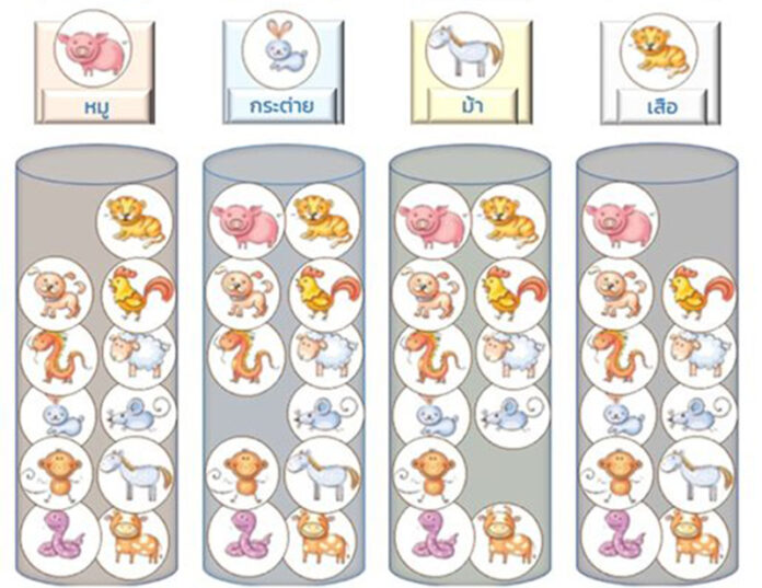 An infographic of “12 Zodiac Animals” or “Pictures 12” provided by the Government Lottery Office on July 31, 2019.
