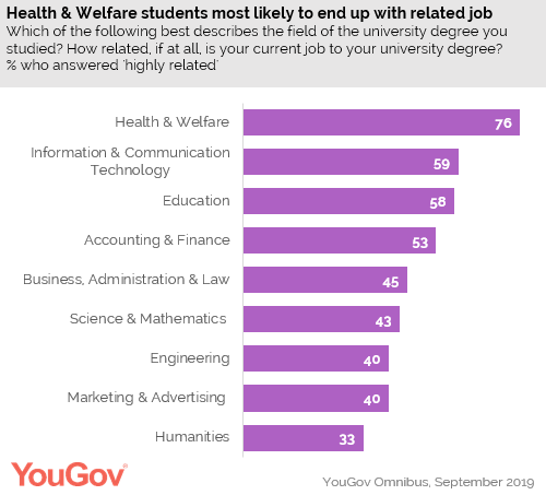 Image: YouGov / Courtesy