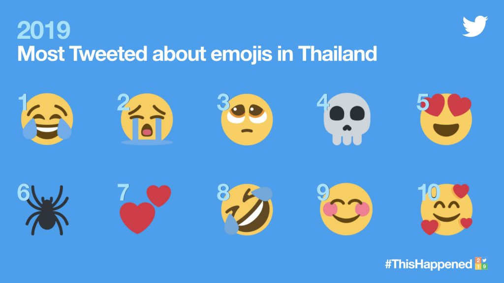 Most Tweeted about emojis h