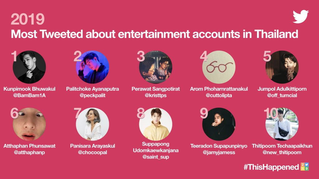 Most Tweeted about entertainment accounts h