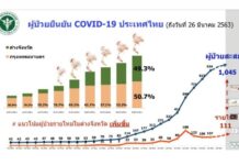 Gov’t Crisis Center Removes Report of 111 New Infections