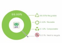 CPF Gears Business With Eco-Friendly Packaging