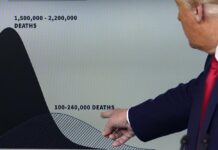 200,000 Dead: Trump Continues To Vilify Science, Prioritize Politics