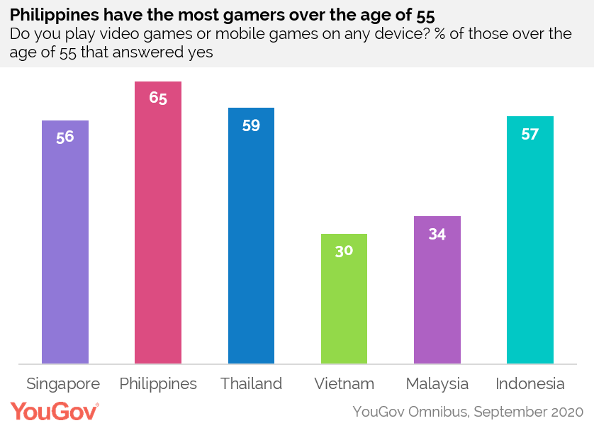 ASEAN elderly gamers