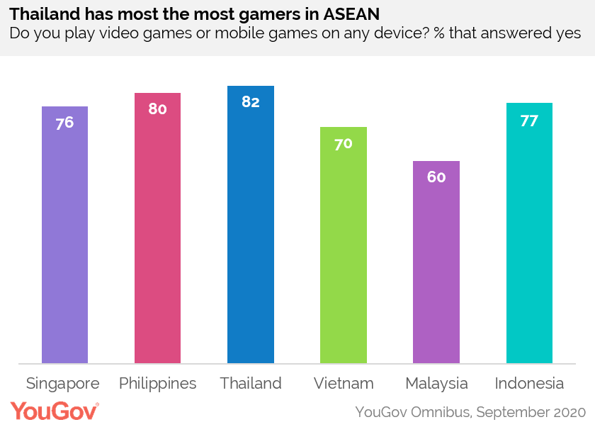 ASEAN gamers