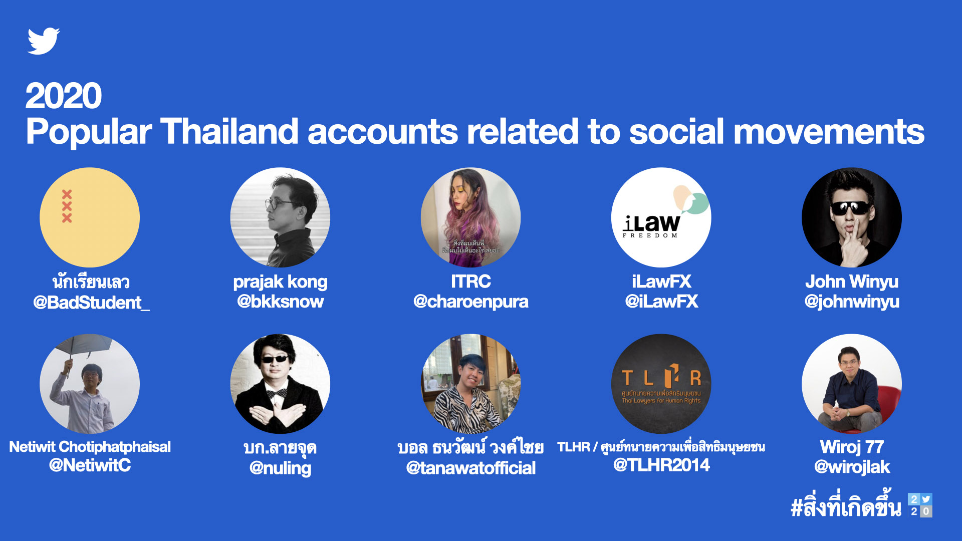 Popular Thailand accounts related to social movements ENG m