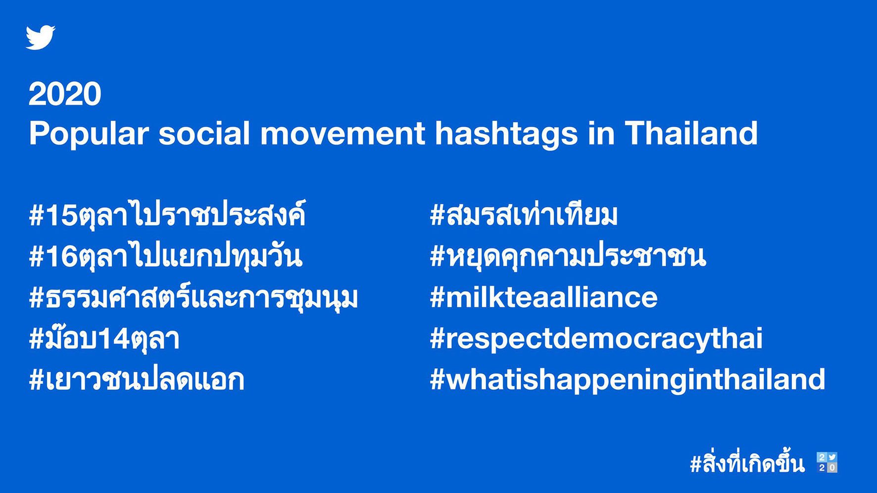 Popular social movement hashtags in Thailand ENG m 1