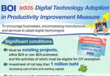 BOI Implements Digital Technology Adoption in Productivity Improvement Measures