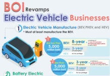 BOI revamps Electric Vehicle Businesses