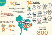 BOI revamps investment promotion measures in SEZs