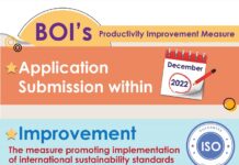 BOI’ S Productivity Improvement Measures