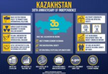 Kazakhstan to Mark 2021 the Anniversary Year of the Nation