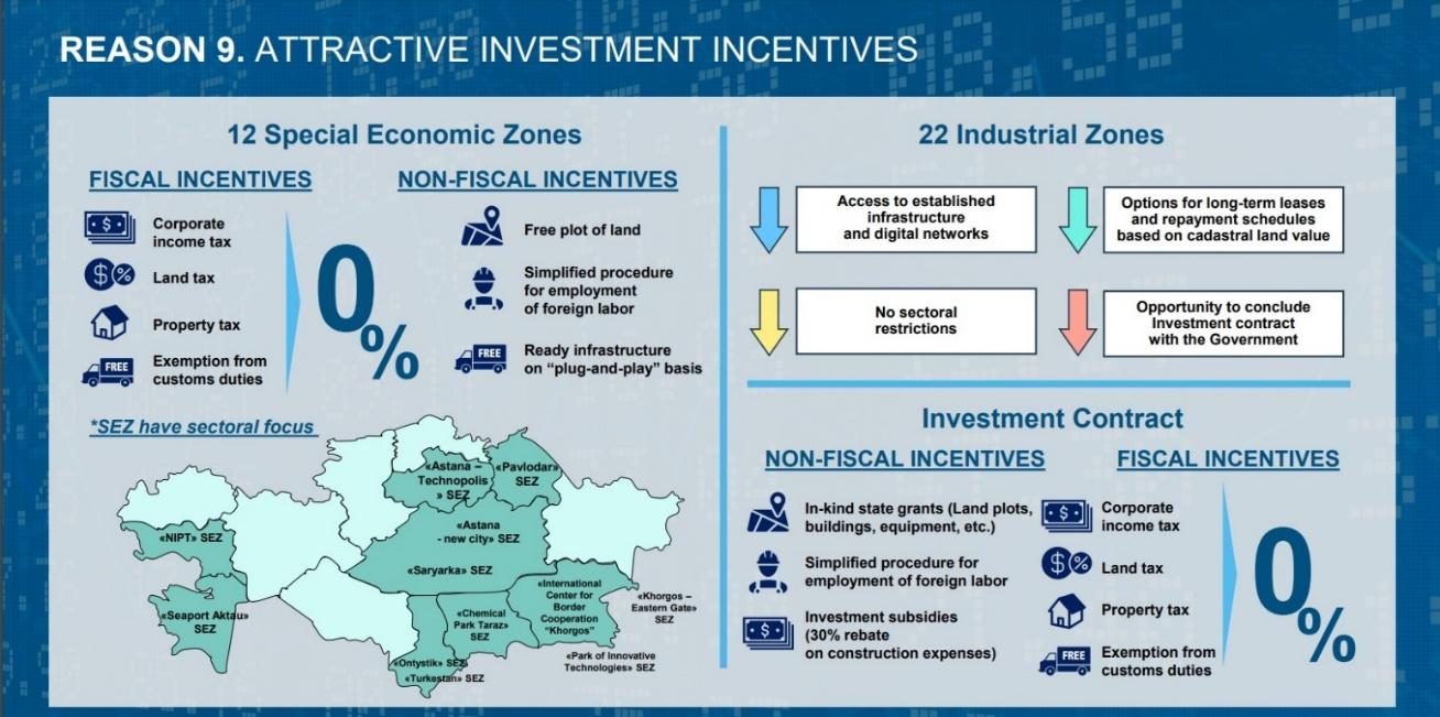 Kazakhstan to Mark 2021 6