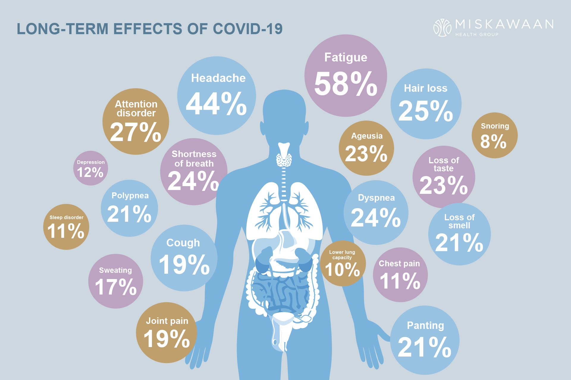 In for the long haul: how to treat the long term effects of “Long Covid ...