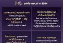 Siam Piwat records remarkable sales growth exceeding targets in all shopping centers, with luxury brands doubling in number, reinforcing its leadership in Thailand’s high spenders market