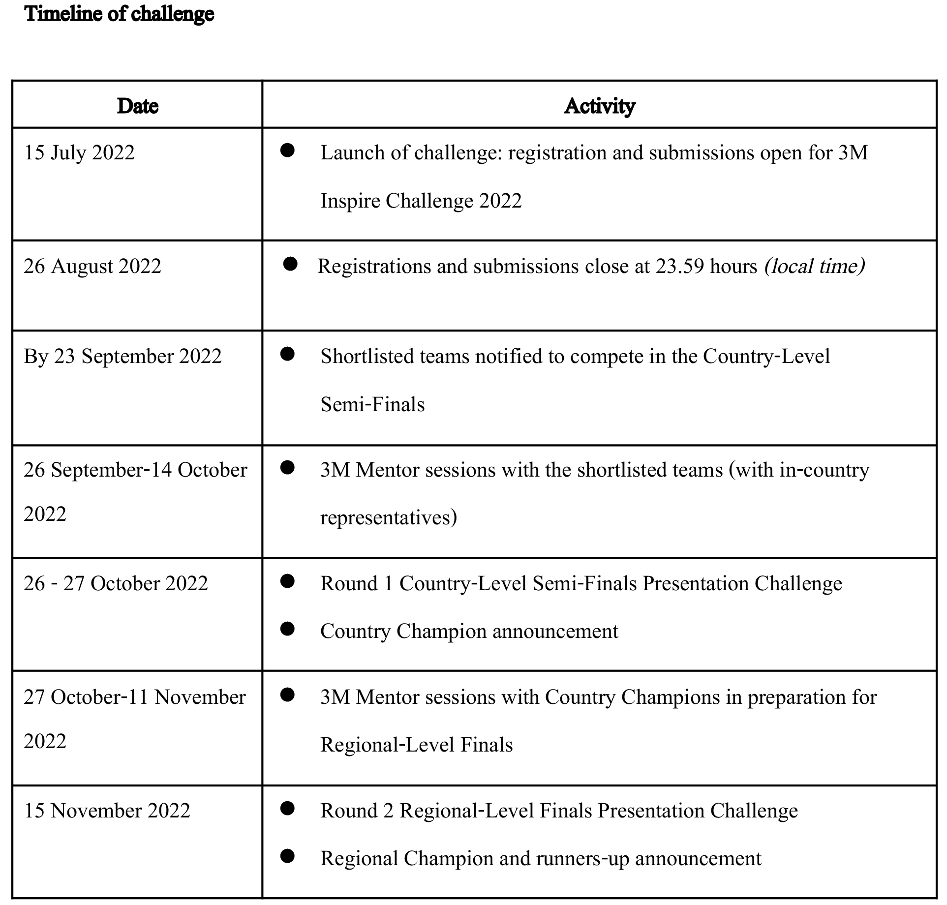 Final EN 3M Inspire Challenge 2022 Call for entries