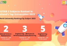 KMUTNB to Be Listed among the Top Universities of Thailand by QS World University Rankings by Subject 2023