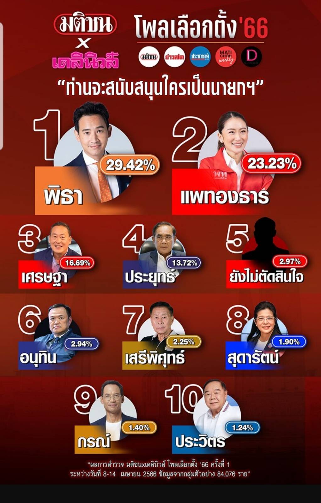 polls1 2