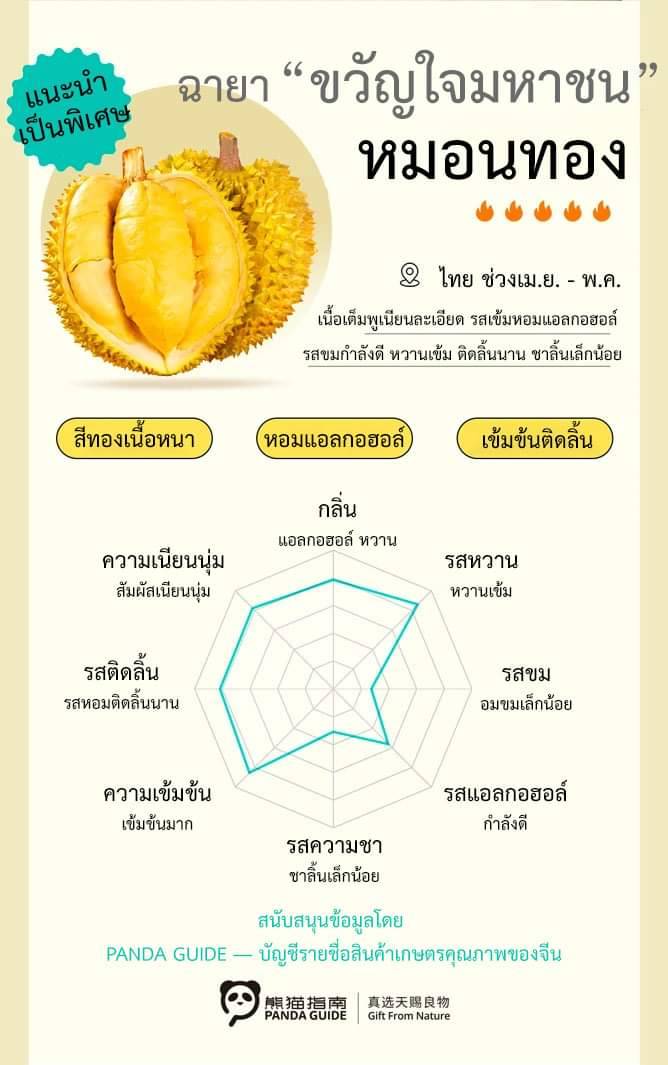 durian guide3