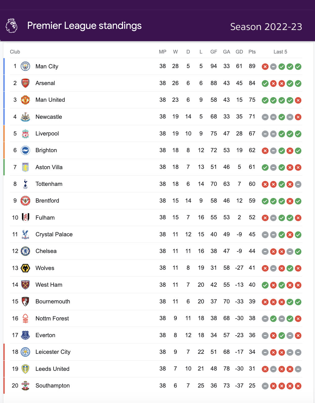 premier standing