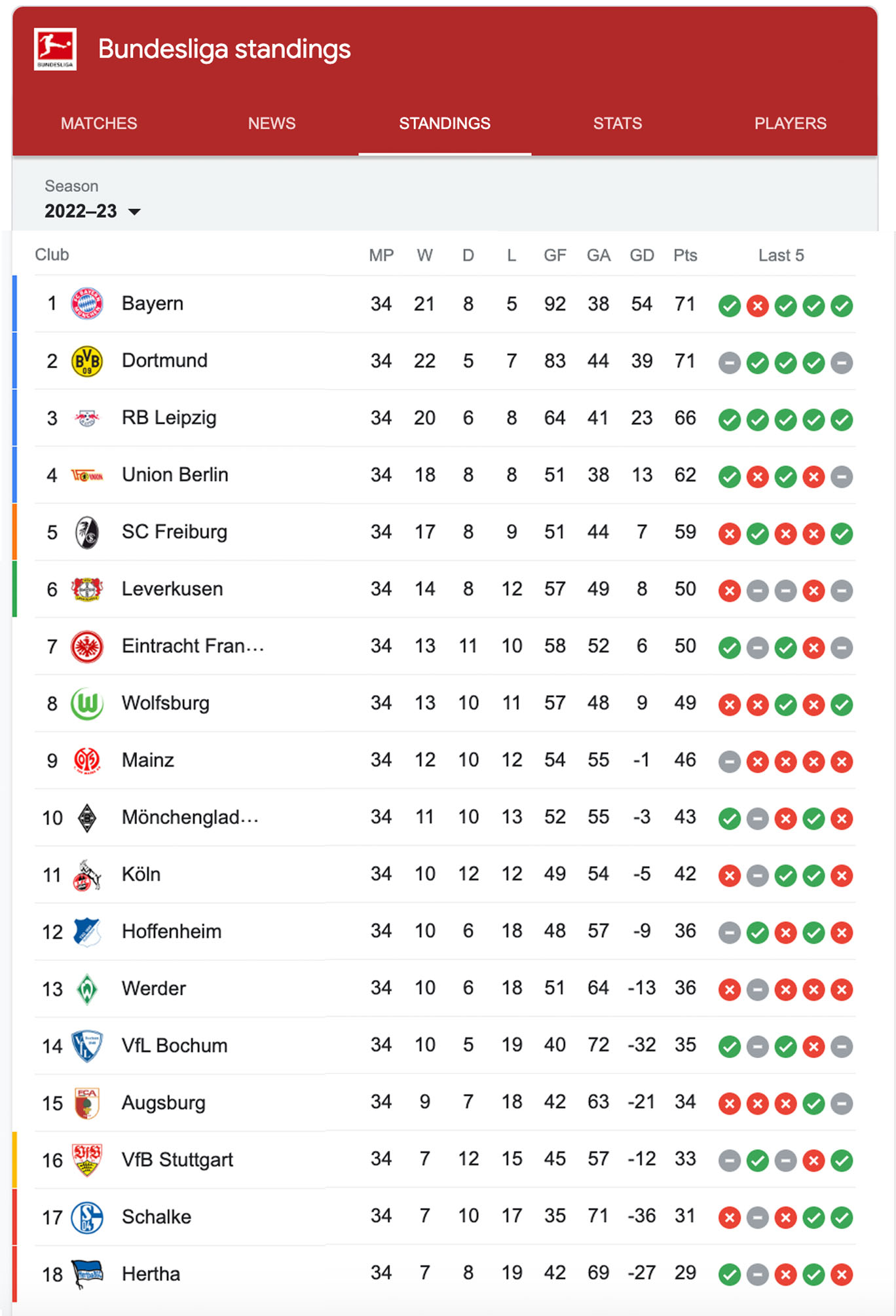 stand bundes