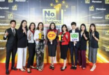 CP Brand Secures Marketeer’s No.1 Brand Thailand 2023 Award