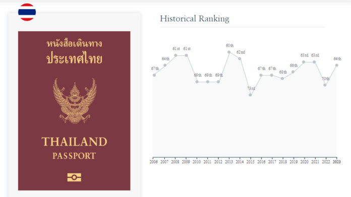 thai passport