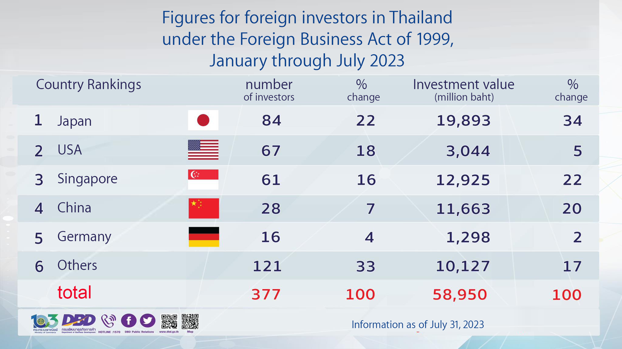 foreign investors