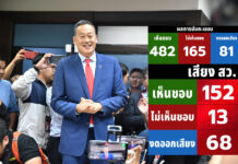 The Surprises and Effects From the Votes For Srettha Thavisin