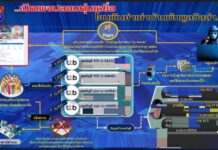 Tourist Police Arrest Gang Of Fraudsters Who Trick Travelers Into Booking Pattaya Villas