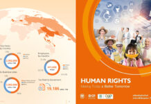 C.P. Group Launches Its Third Annual Human Rights Report Human Rights